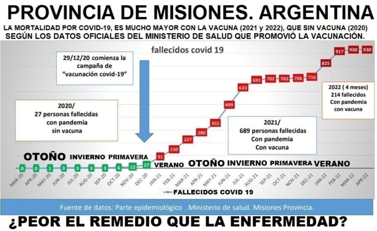 Estadísticas en Misiones con datos oficiales.