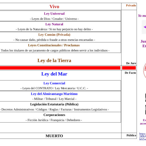 Todas las leyes que encontramos en la tierra