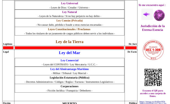 Todas las leyes que encontramos en la tierra
