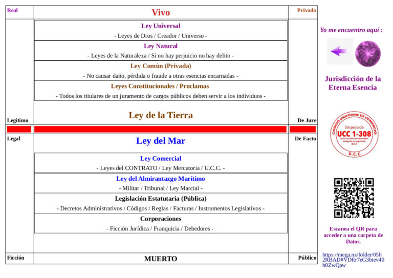 Todas las leyes que encontramos en la tierra